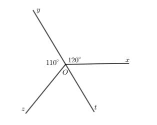 Cho Hình 3.52, biết góc xOy = 120 độ, góc yOz = 110 độ. (ảnh 2)
