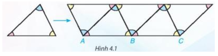 Người ta có thể xếp các viên gạch hình tam giác giống hệt nhau để trang trí như Hình 4.1. Em có nhận xét gì về (ảnh 1)