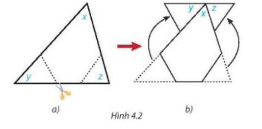 Cắt một hình tam giác bằng giấy bất kì (H.4.2a). Đánh dấu ba góc là x, y, z. Cắt hai góc y, z và ghép lên góc x như Hình 4.2b (ảnh 1)