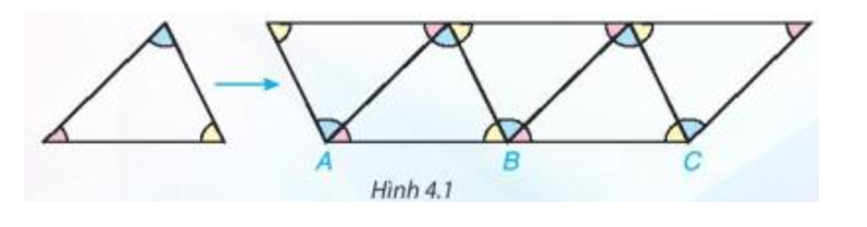 Trở lại tình huống mở đầu, tổng ba góc tại mỗi đỉnh chung của ba tam giác (chẳng hạn tại B trong Hình 4.1) (ảnh 1)