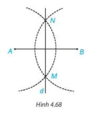 Sử dụng thước thẳng và compa để vẽ đường trung trực của đoạn thẳng AB như sau:  - Vẽ đoạn thẳng AB;  - Lấy A làm tâm, vẽ cung tròn (ảnh 1)