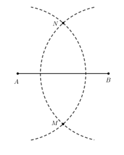 Sử dụng thước thẳng và compa để vẽ đường trung trực của đoạn thẳng AB như sau:  - Vẽ đoạn thẳng AB;  - Lấy A làm tâm, vẽ cung tròn (ảnh 3)