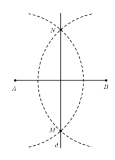 Sử dụng thước thẳng và compa để vẽ đường trung trực của đoạn thẳng AB như sau:  - Vẽ đoạn thẳng AB;  - Lấy A làm tâm, vẽ cung tròn (ảnh 4)