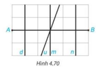 Trong Hình 4.70, đường thẳng nào là đường trung trực của đoạn thẳng AB (ảnh 1)