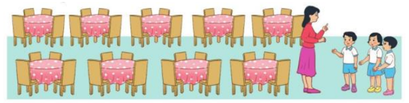 a) Mỗi bàn có 4 chỗ ngồi. Hỏi 9 bàn như thế có tất cả bao nhiêu chỗ ngồi? b) Kể một tình huống sử dụng phép nhân 4 x 5 trong thực tế (ảnh 1)