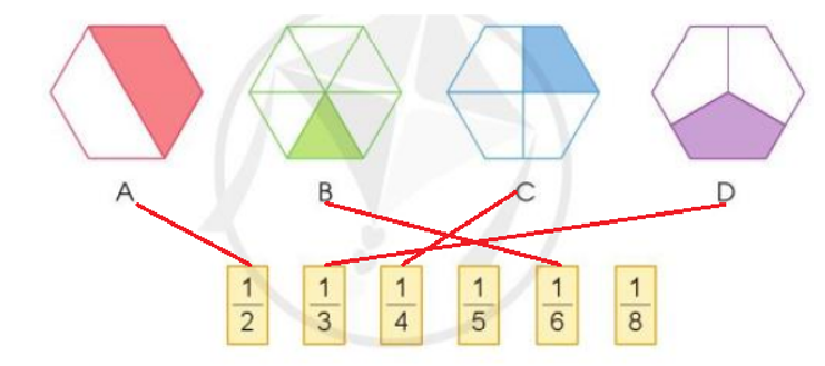 Chọn thẻ tương ứng với phần đã tô màu trong mỗi hình sau (ảnh 2)