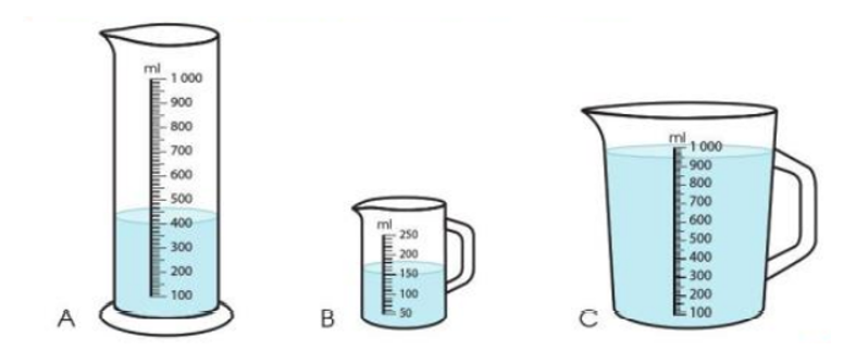 Mỗi bình sau đang chứa bao nhiêu mi-li-lít nước (ảnh 1)