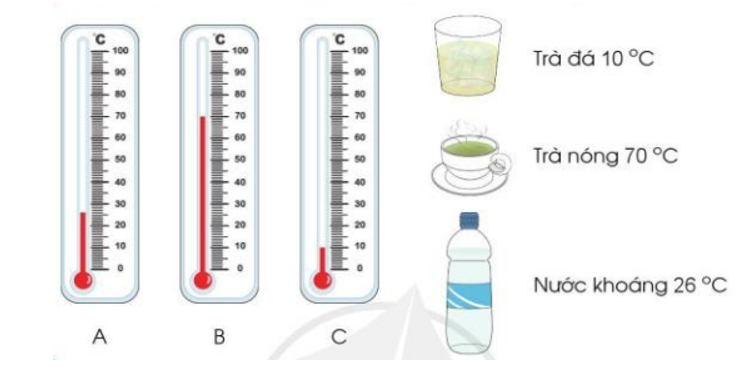 Chọn nhiệt kế chỉ nhiệt độ thích hợp với mỗi đồ uống sau (ảnh 1)