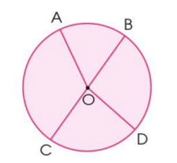 a) Nêu tâm, đường kính, bán kính của hình tròn sau:   b) Chọn chữ đặt trước câu đúng: A. O là trung điểm của BC. B. O là trung điểm của AD. (ảnh 1)