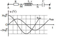 Đặt điện áp xoay chiều có giá trị hiệu dụng U không đổi vào hai đầu đoan mạch (ảnh 1)