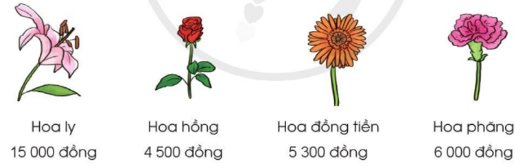 Quan sát hình vẽ:   a) Trả lời các câu hỏi: - Mua 6 bông hoa hồng phải trả bao nhiêu tiền? - Mua 4 bông hoa ly và 5 bông hoa phăng (ảnh 2)
