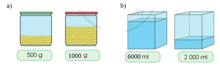 a) Ước lượng số gam đậu tương trong lọ đựng nhiều hơn    b) Ước lượng lượng nước trong bể lớn hơn. (ảnh 3)