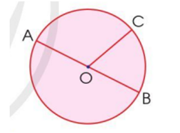 Chọn chữ đặt trước câu trả lời đúng: Các bán kính của hình tròn bên là:   A. OC, AB.			B. OA, OC, AB. C. OA, OB, OC.		D. OA, OB, AB. (ảnh 1)