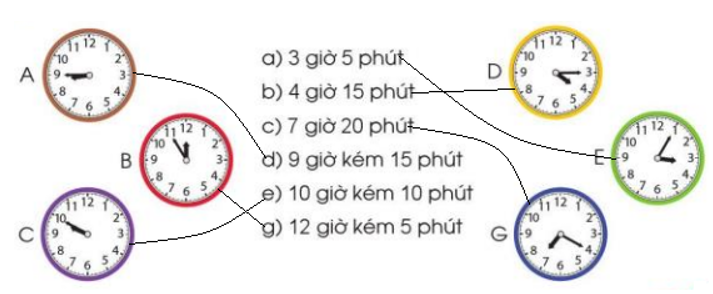 Mỗi đồng hồ sau tương ứng với cách đọc nào (ảnh 2)