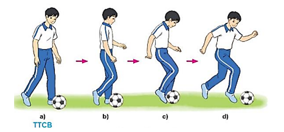 Trong luyện tập và thi đấu Bóng đá, kĩ thuật dẫn bóng bằng mu giữa bàn chân có ưu điểm và hạn chế gì (ảnh 1)