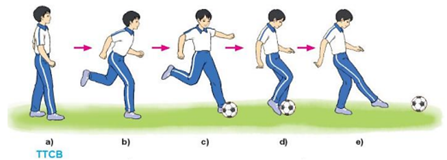 Trong thi đấu Bóng đá, kĩ thuật đá bóng bằng mu giữa bàn chân thường được sử dụng trong các tình huống nào (ảnh 2)