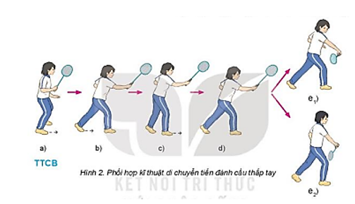 Vận dụng di chuyển lùi đánh cầu cao thuận tay phối hợp với di chuyển tiến đánh cầu thấp tay để vui chơi và đấu tập (ảnh 2)