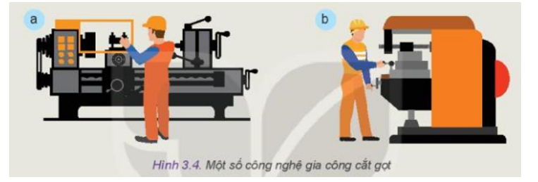 Quan sát và cho biết, Hình 3.4 (a và b) mô tả công nghệ gia công cắt gọt nào (ảnh 1)