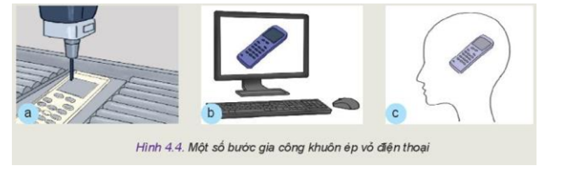 Quan sát và cho biết các Hình 4.4 a, b, c tương ứng với các bước nào trong Hình 4.3 (ảnh 1)