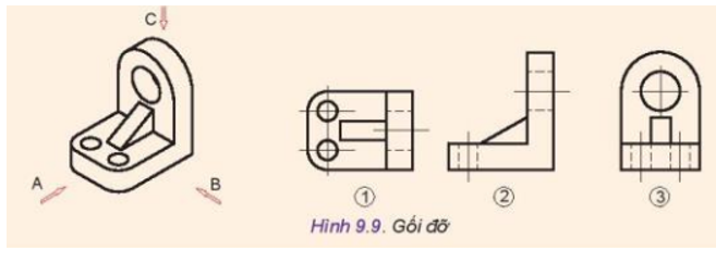 Cho vật thể, các hướng chiếu A, B, C và các hình chiếu 1, 2, 3 (Hình 9.9) hãy (ảnh 3)