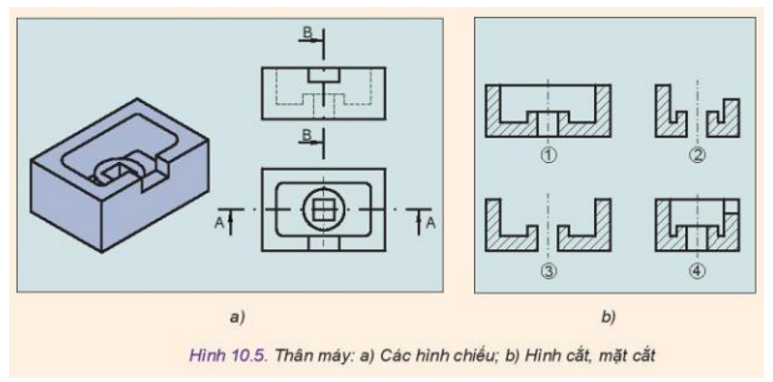 Quan sát Hình 10.5 và cho biết các hình 1, 2, 3, 4 thuộc loại hình biểu diễn nào và tên gọi của mỗi hình (ảnh 1)