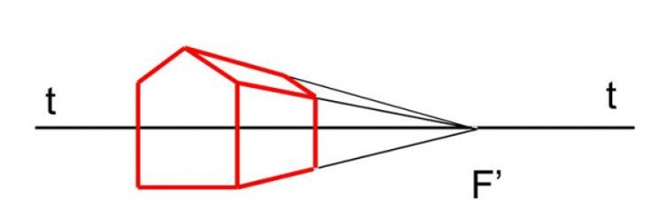 Vẽ hình chiếu phối cảnh một điểm tụ của một trong hai vật thể cho trên Hình 12.7 (ảnh 2)