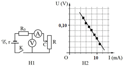 Để xác định điện trở trong r của một nguồn điện, một học sinh mắc mạch điện như hình bên. Đóng khóa K và điều chỉnh con chạy C, kết quả đo được mô tả bởi đồ (ảnh 1)