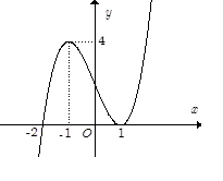 Cho hàm số y=f(x). Biết rằng hàm số f(x) có đạo hàm là f'(x) và hàm số y=f'(x) (ảnh 1)