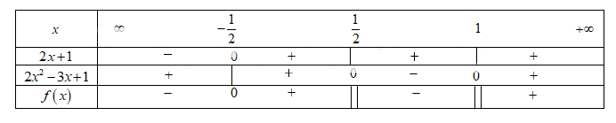 Tập nghiệm của bất phương trình (2x+1)/(2x^2-3x_1)>=0 (ảnh 1)