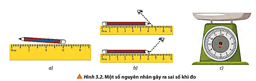 Quan sát Hình 3.2 và phân tích các nguyên nhân gây ra sai số của phép đo trong các trường hợp được nêu (ảnh 1)