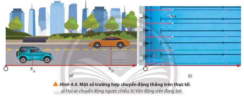 Quan sát Hình 4.4 và đọc hai tình huống để xác định quãng đường đi được và chiều chuyển động của hai xe trong Hình 4.4a (ảnh 1)