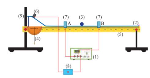 Dựa vào bộ dụng cụ thí nghiệm được gợi ý, thiết kế và thực hiện phương án xác định tốc độ tức thời của viên bi tại vị trí cổng quang điện A (hoặc B) (ảnh 1)