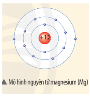 Quan Sát Mô Hình Dưới Đây, Cho Biết Số Proton, Số Electron Và Xác Định Khối  Lượng Nguyên Tử Magnesium (Biết Số Neutron Bằng 12)