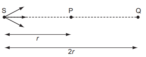 Phần tử không khí tại Q dao động với biên độ (ảnh 1)