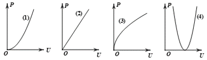 Đồ thị biểu diễn đúng sự phụ thuộc của công suất tỏa nhiệt (ảnh 1)