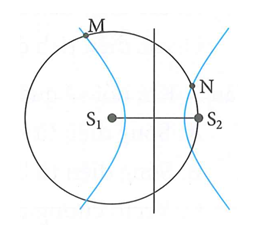 Trong hiện tượng giao thoa sóng nước, hai nguồn dao động theo phương vuông (ảnh 1)
