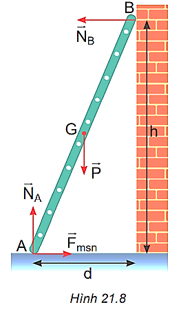 Áp dụng điều kiện cân bằng tổng quát vào thanh cứng tựa tường (Hình 21.8). a) Viết điều kiện cân bằng thứ nhất. b) Viết điều kiện cân bằng thứ hai đối với trục quay A.   (ảnh 1)