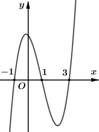Cho hàm số bậc bốn y=f(x). Đồ thị hình bên dưới là đồ thị của đạo hàm f'(x). (ảnh 1)
