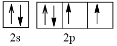 Biểu diễn cấu hình theo orbital (chỉ với lớp ngoài cùng) các nguyên tử (ảnh 8)