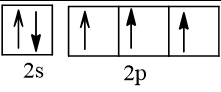 Biểu diễn cấu hình theo orbital (chỉ với lớp ngoài cùng) các nguyên tử (ảnh 7)