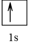 Biểu diễn cấu hình theo orbital (chỉ với lớp ngoài cùng) các nguyên tử (ảnh 1)