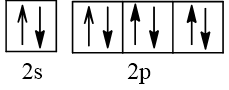 Biểu diễn cấu hình theo orbital (chỉ với lớp ngoài cùng) các nguyên tử (ảnh 10)