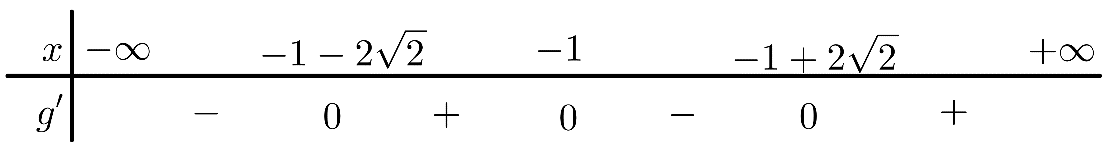 Cho hàm số bậc bốn y=f(x). Đồ thị hình bên dưới là đồ thị của đạo hàm f'(x). (ảnh 3)