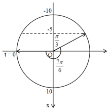 Một con lắc lò xo gồm lò xo nhẹ có độ cứng k = 50 N/m, vật nhỏ có khối lượng (ảnh 2)