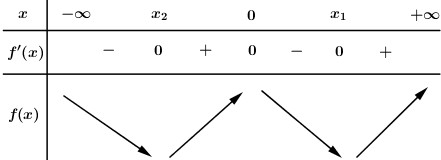 Có bao nhiêu số nguyên m để hàm số (ảnh 1)