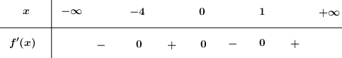 Cho hàm số f(x) có đạo hàm (ảnh 1)