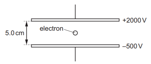 Một electron được giữ lơ lửng đứng yên giữa hai tấm kim loại cách nhau 5 cm. Hai tấm kim loại được duy trì bởi điện thế lần lượt là (ảnh 1)