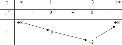 Cho hàm số y = f( x ) có bản biến thiên như sau (ảnh 1)