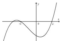 Cho hàm số y = f( x ). Hàm số y= f'( x ) có đồ thị như sau: (ảnh 1)
