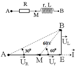 Mạch điện xoay chiều gồm điện trở thuần R=30Ω mắc nối tiếp với cuộn dây. Đặt vào hai đầu mạch một hiệu điện thế xoay chiều (ảnh 1)